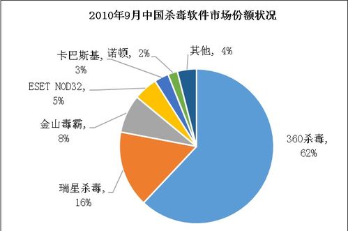互聯(lián)網(wǎng)行業(yè)競爭規(guī)范與網(wǎng)絡技術(shù)研究深度報告