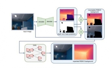 手機AI攝影能否比肩單反？技術(shù)突破與局限并存