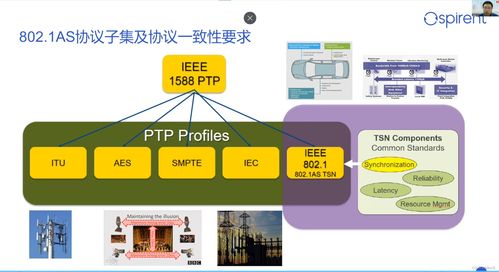 TSN 802.1AS同步要求及驗(yàn)證方法
