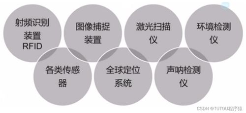 物聯(lián)網(wǎng)安全架構(gòu)與基礎(chǔ)設(shè)施網(wǎng)絡(luò)技術(shù)研究